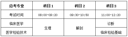 岳陽(yáng)職業(yè)技術(shù)學(xué)院醫(yī)學(xué)院2021屆專升本考試推薦考生選拔工作通知(圖3)