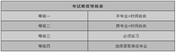 專接本考試難度