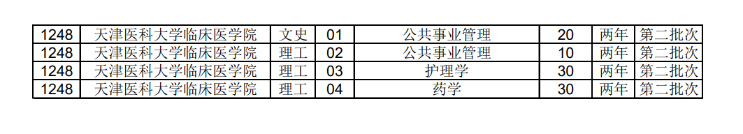 2021年天津专升本招生计划(图3)