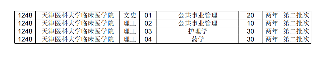 2021年天津專升本招生計劃(圖3)