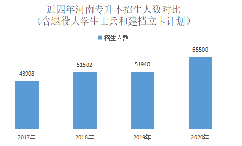 河南升本