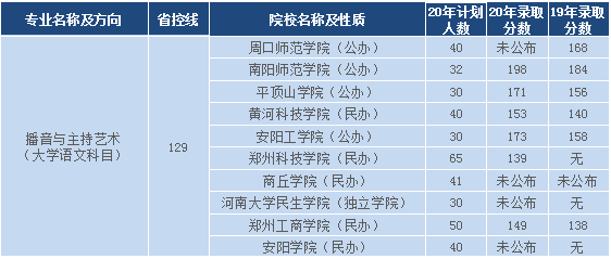 河南專升本大學(xué)語文類分?jǐn)?shù)排名(圖2)