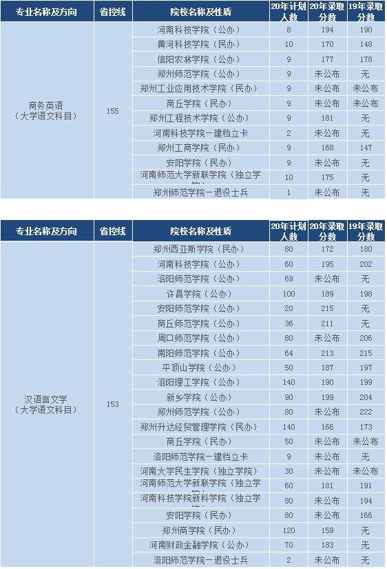 河南專升本大學(xué)語文類分?jǐn)?shù)排名(圖4)