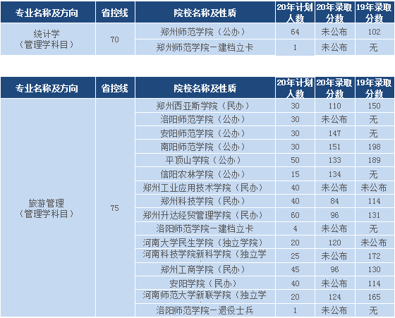 河南專升本管理學(xué)類分?jǐn)?shù)排名(圖6)