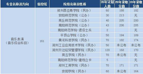 河南專升本藝術(shù)綜合類分?jǐn)?shù)排名(圖2)