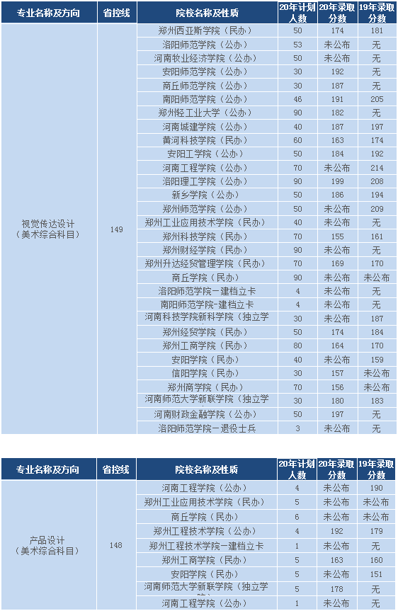 河南專升本藝術(shù)綜合類分?jǐn)?shù)排名(圖3)