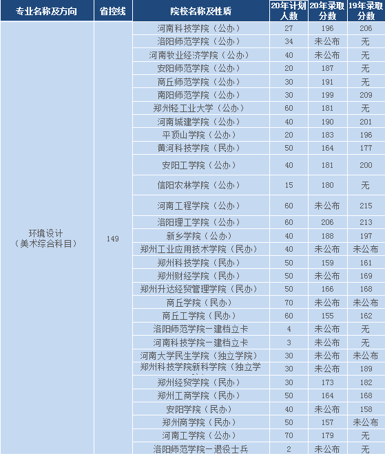 河南專升本藝術(shù)綜合類分?jǐn)?shù)排名(圖4)