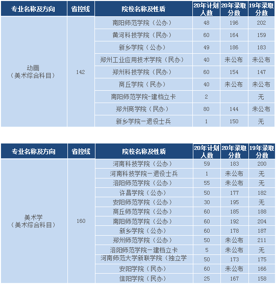 河南專升本藝術(shù)綜合類分?jǐn)?shù)排名(圖5)