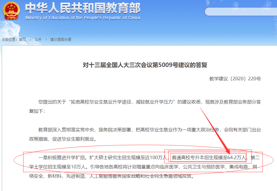 統(tǒng)招專(zhuān)升本招生規(guī)模擴(kuò)大至64.2萬(wàn)人(圖1)