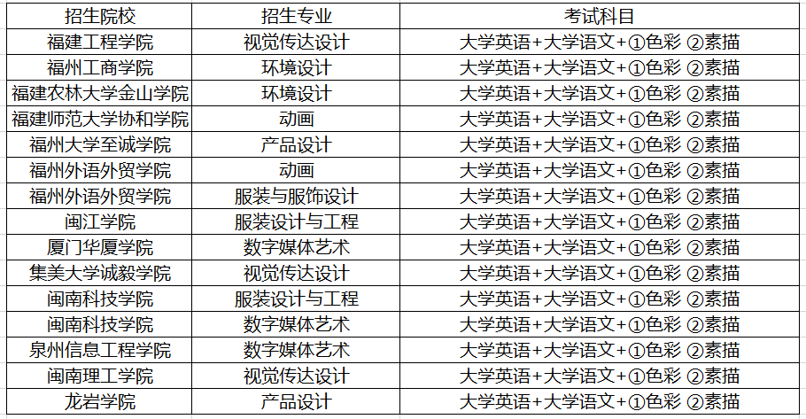 舞蹈考生文化课怎么学_库课网-考生论坛_山东春季高考偏课考生