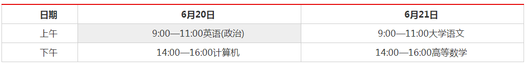 山東專升本考試時間2020年(圖1)