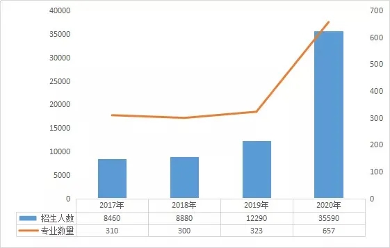 2021年湖南專升本趨勢(圖1)