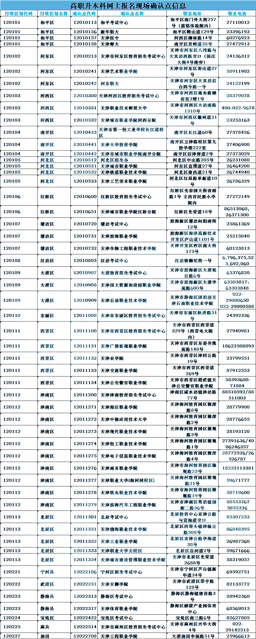 天津大學(xué)專(zhuān)升本報(bào)名點(diǎn)(圖1)