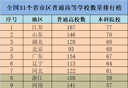 扩招至64.2万!湖南专升本还要超级加倍?(图3)