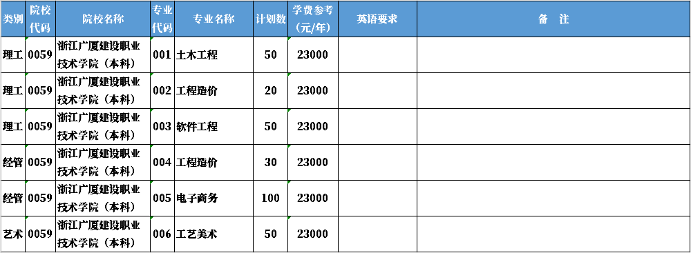 2020年浙江廣廈建設(shè)職業(yè)技術(shù)學(xué)院專(zhuān)升本招生計(jì)劃(圖1)