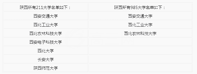 陕西科技大学是985还是211(图1)