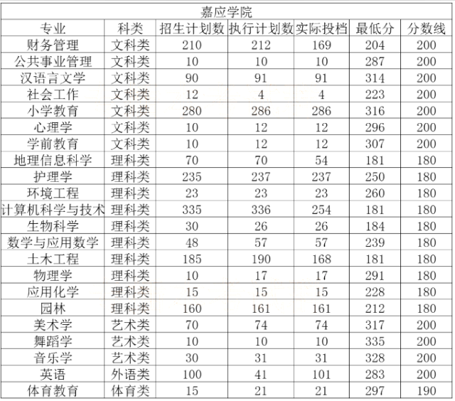 廣東專(zhuān)升本院校錄取分?jǐn)?shù)線(xiàn)(圖8)