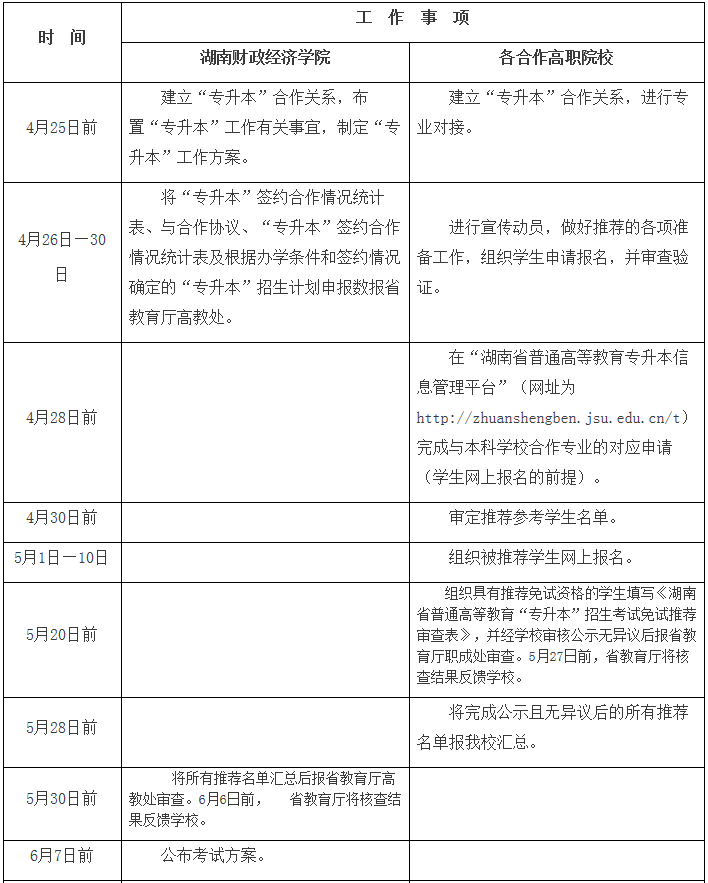 湖南财政经济学院2020专升本工作安排表(图1)