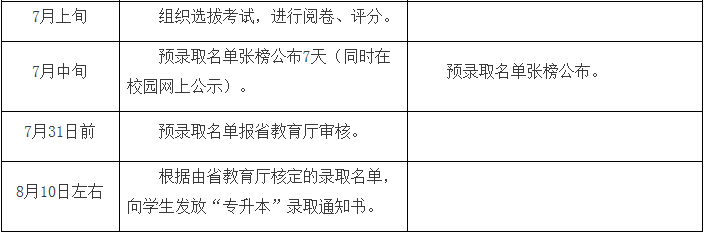 湖南财政经济学院2020专升本工作安排表(图2)