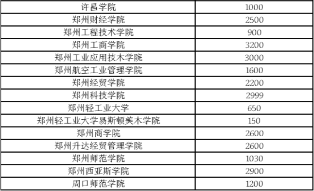 河南專升本有哪些？學校招生(圖2)