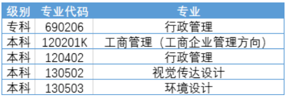 廣東工業(yè)大學(xué)專升本招生簡章(圖1)