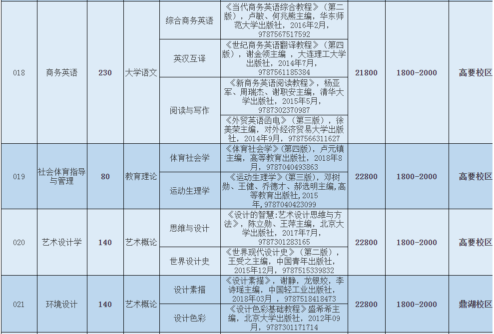 廣東理工學院專升本算統(tǒng)招嗎？(圖4)