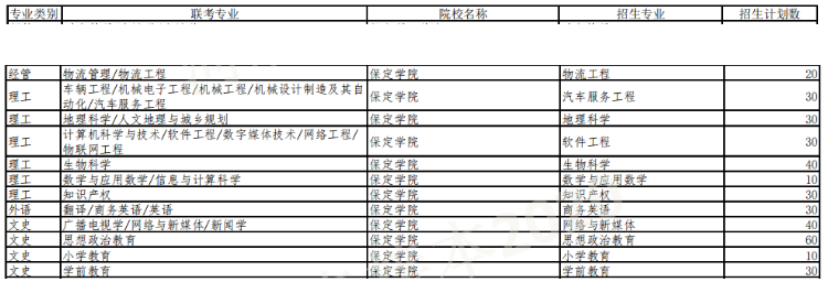 河北專接本院校