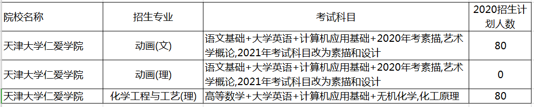 天津大學(xué)招專升本嗎？(圖1)