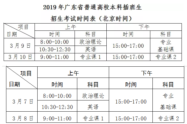 廣東專升本考試時(shí)間(圖1)