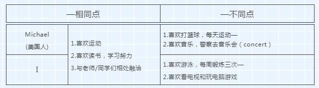 福建專升本英語2010-2019年作文真題回顧(圖1)