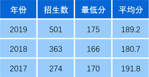 浙江專升本招生院校：同濟(jì)大學(xué)浙江學(xué)院(圖2)