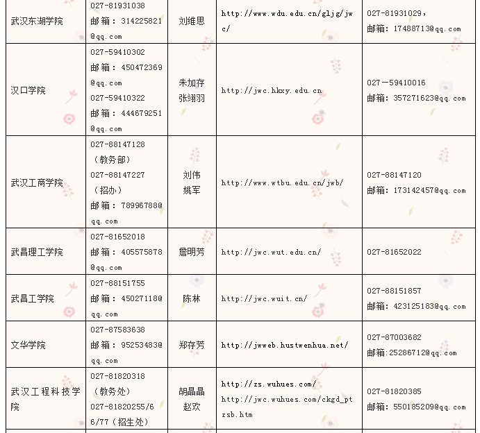 2020年湖南省專升本高校招生信息查詢網(wǎng)址及咨詢電話(圖3)