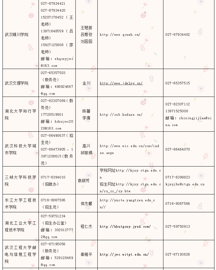 2020年湖南省專升本高校招生信息查詢網(wǎng)址及咨詢電話(圖5)