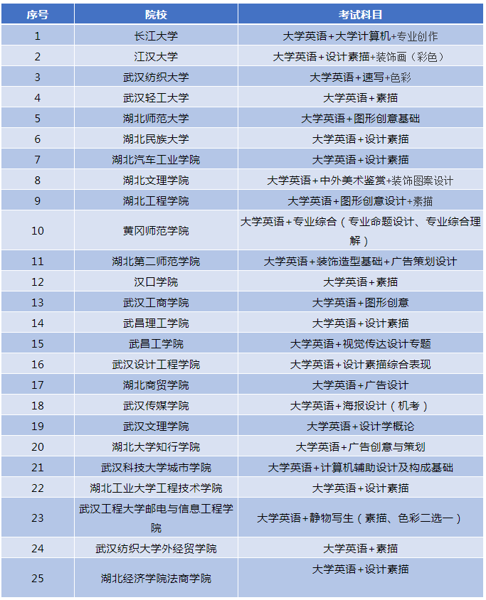 51所湖南專升本招生院校，一半院校招收這個(gè)專業(yè)!(圖1)