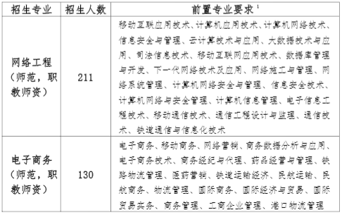 華南師范大學(xué)專插本