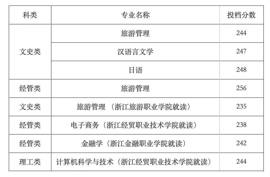 浙江工商大學(xué)專升本靠譜嗎？(圖2)