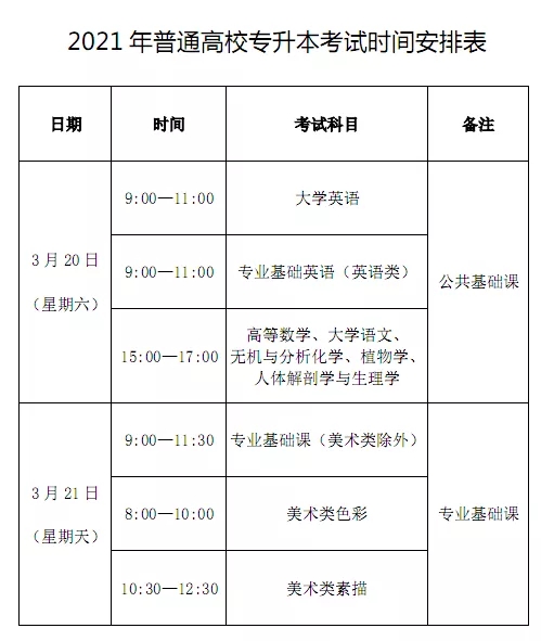 2021年福建专升本考试时间安排表(图1)