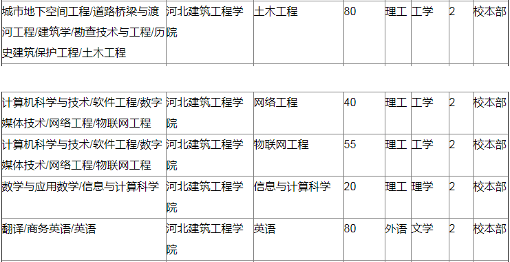 河北專接本院校