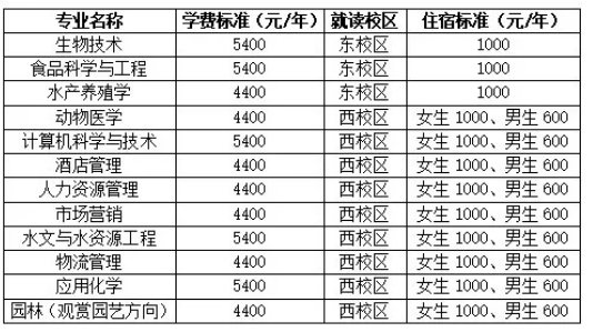 天津農(nóng)學(xué)院專升本在哪個(gè)校區(qū)(圖1)