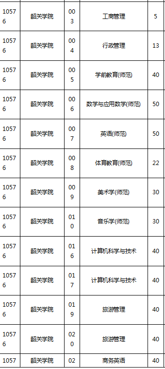 专插本招生学校