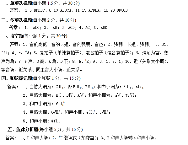 懷化學(xué)院專升本樂(lè)理專業(yè)模擬試卷及答案(圖5)