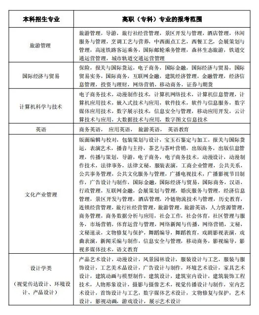 湖南專升本最熱門的五大院校報考詳情之武漢輕工大學(xué)(圖4)