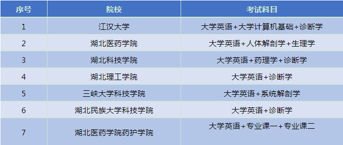 湖南臨床醫(yī)學(xué)專業(yè)專升本招生院校(圖1)