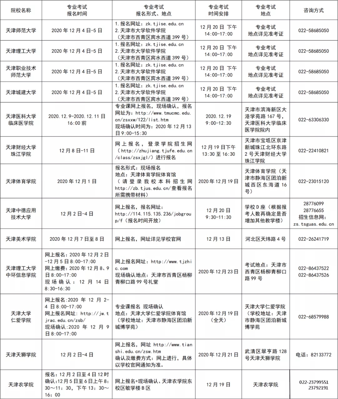 天津?qū)Ｉ究荚噷I(yè)課考試時間(圖1)