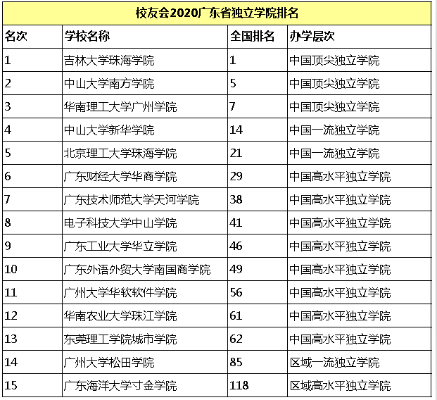 專插本院校