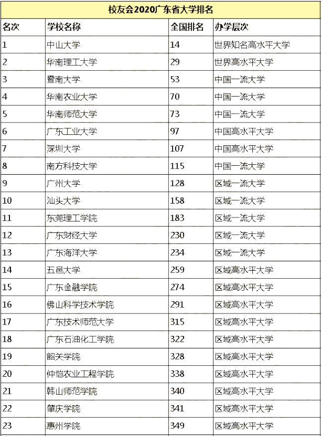 專插本院校