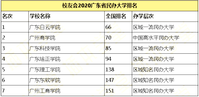 專插本院校