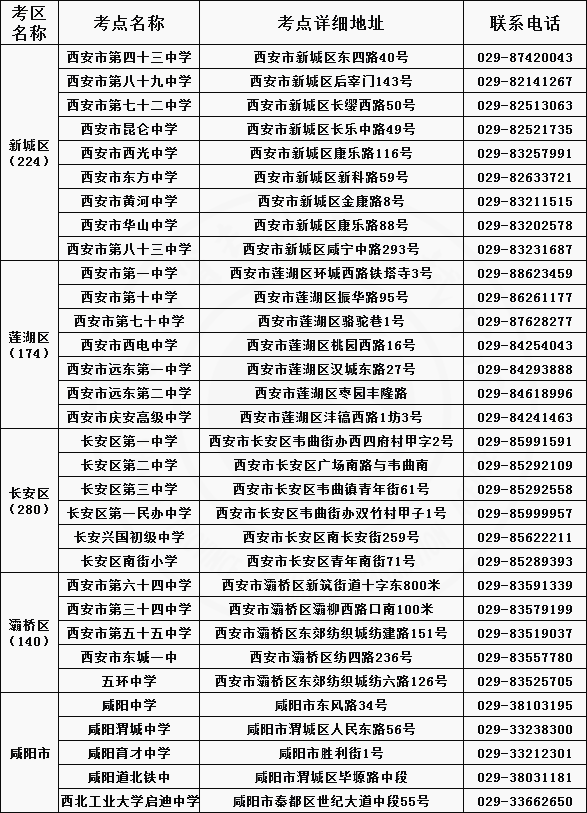 陜西省專升本考試地點在哪(圖1)