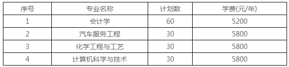 2021年鹽城工學(xué)院專轉(zhuǎn)本自主招生簡(jiǎn)章