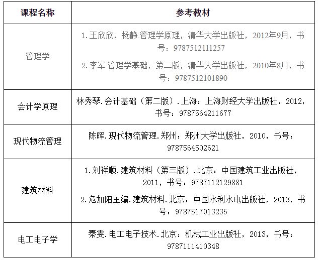 2021年淮陰工學(xué)院專轉(zhuǎn)本自主招生簡章